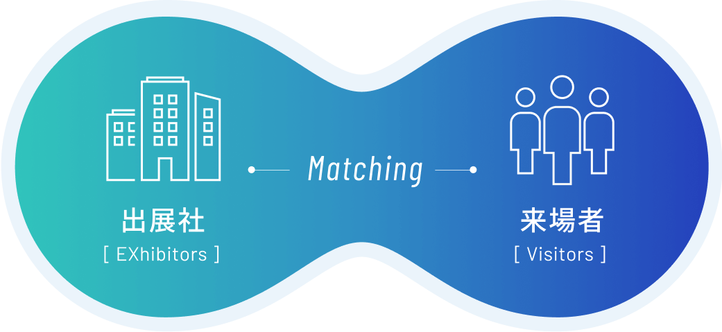 出展社×来場者のマッチング