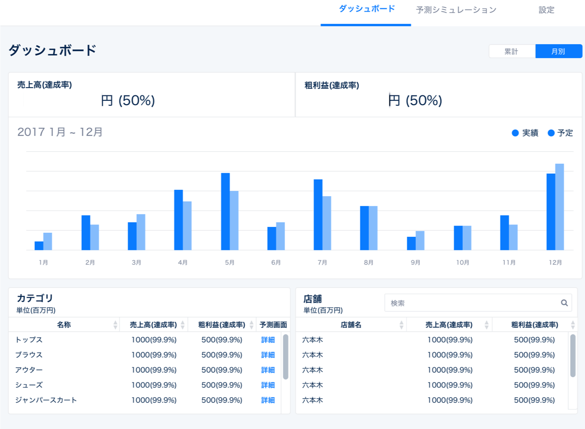 Sensy Md 需要予測 人工知能を搭載した製品 サービスの比較一覧 導入活用事例 資料請求が無料でできるaiポータルメディア