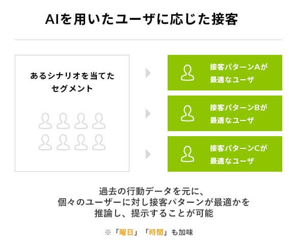 Web接客ツールSprcocket（スプロケット） Web接客ツール導入企業：日本ピザハット様