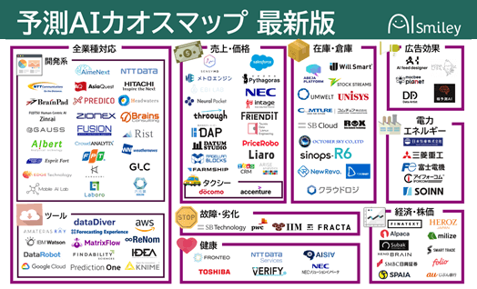 需要予測ai ダイナミックプライシングのサービス比較と企業一覧 Aismiley