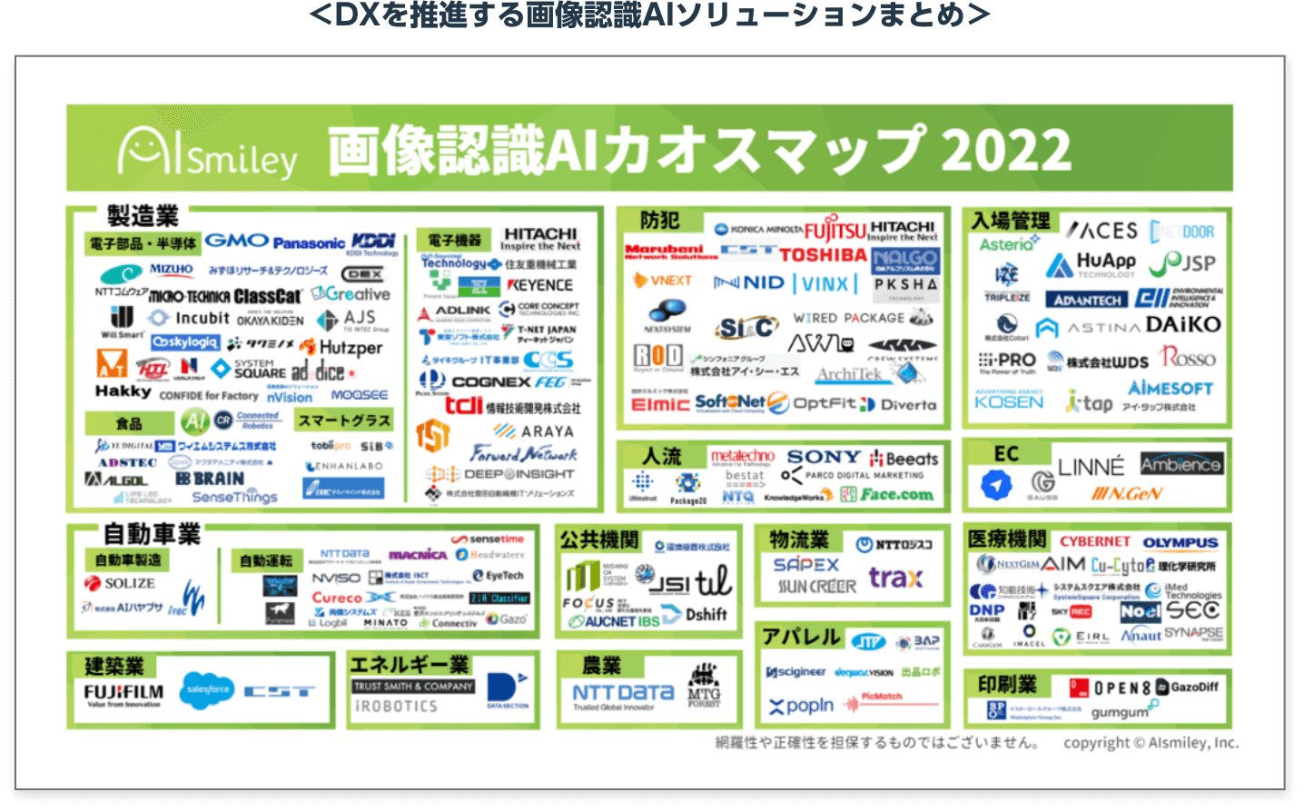 画像認識 画像解析 のサービス比較と企業一覧 Aismiley