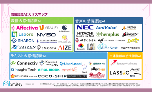 感情認識 感情解析のサービス比較と企業一覧 Ai 人工知能のaismiley