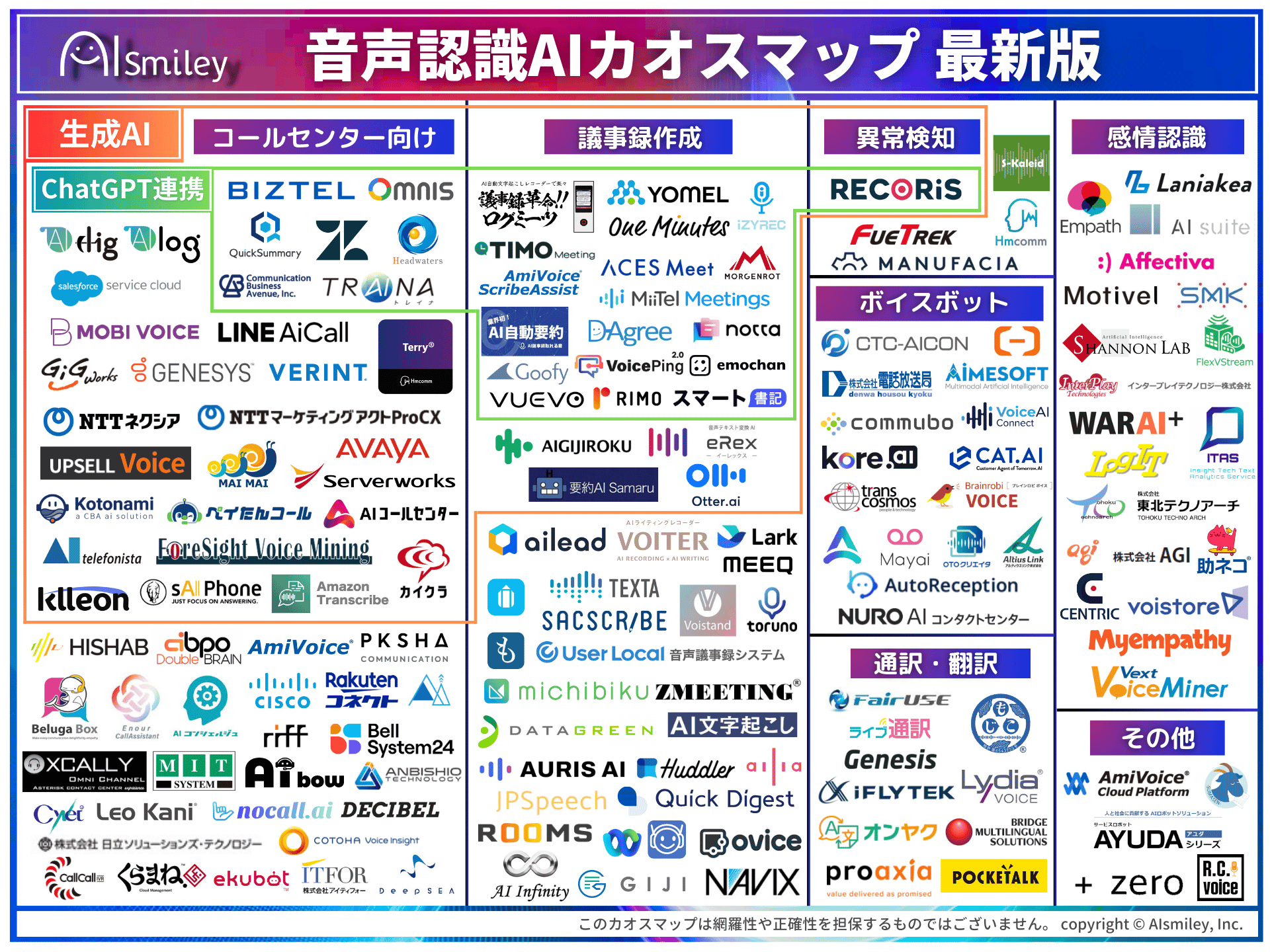 音声認識・音声分析のカオスマップ