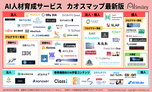 Ai人材育成 教育サービスの比較と企業一覧 Ai 人工知能のaismiley