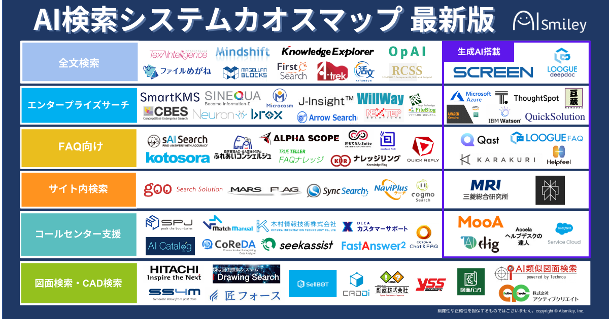 検索システムのカオスマップ