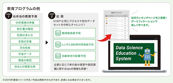 Signate Quest 株式会社signate Ai人材育成 教育 Ai 人工知能のaismiley
