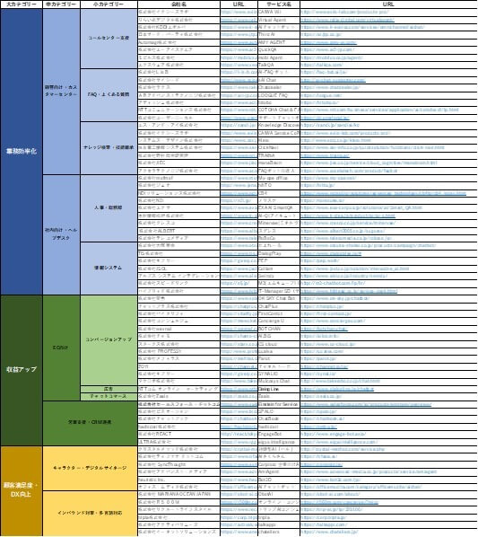 チャットボットサービス製品・企業一覧リスト(Excel)