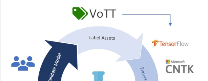 ◆Microsoft VoTT｜人工知能を搭載した製品・サービスの比較一覧・導入活用事例・資料請求が無料でできるAIポータルメディア