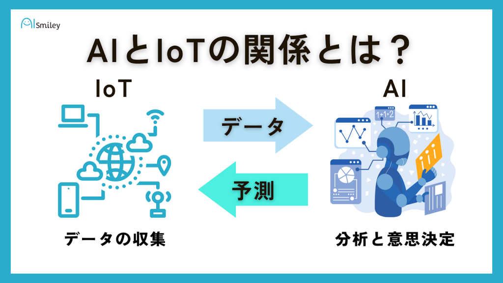 AIとlotの関係とは？