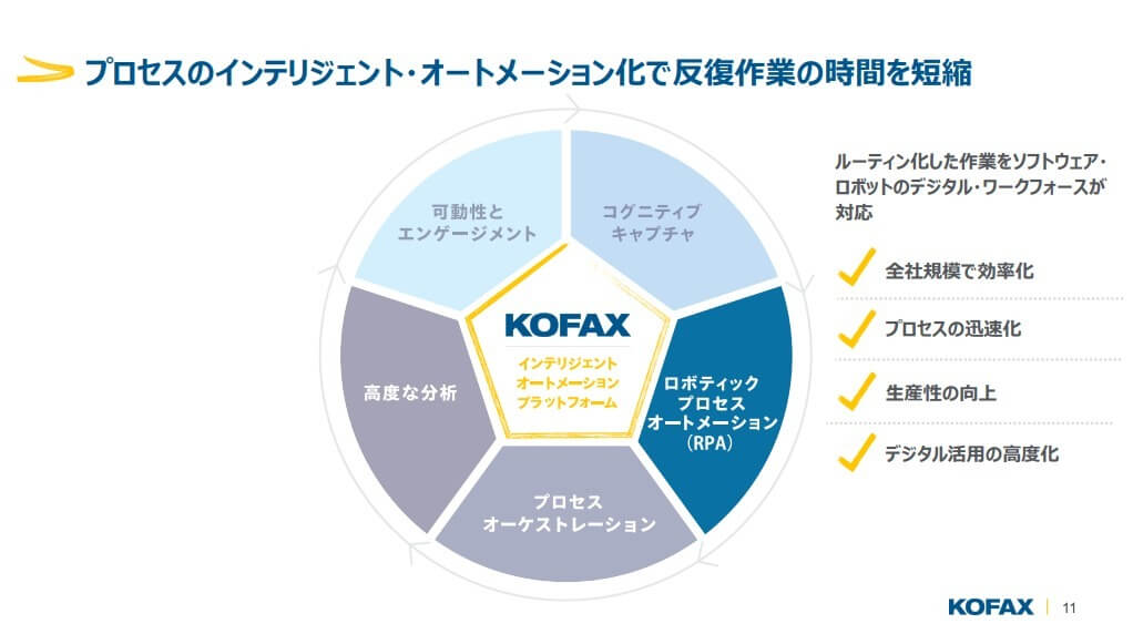 ■多様な定型作業を自動化できるRPAツール「Kofax」の特徴｜人工知能を搭載した製品・サービスの比較一覧・導入活用事例・資料請求が無料でできるAIポータルメディア