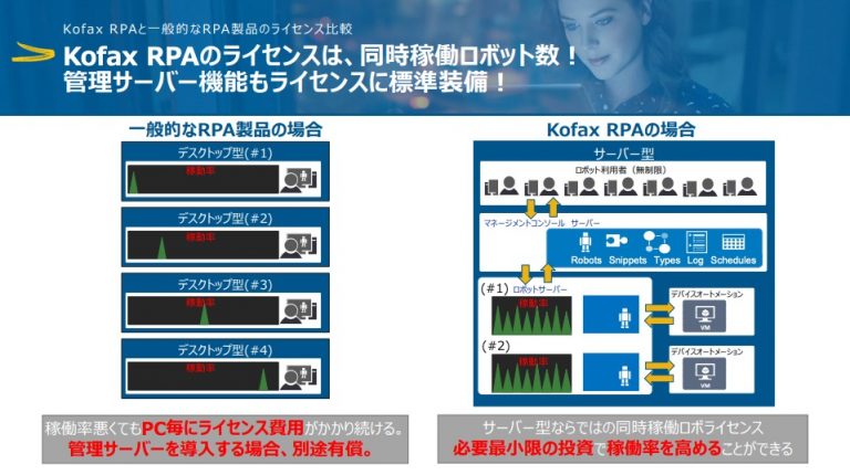 Kofax Rogo Rpa Kofaxの特徴とメリットは?サーバ型RPAで定型作業の効率化 | DXを推進するAIポータルメディア「AIsmiley」