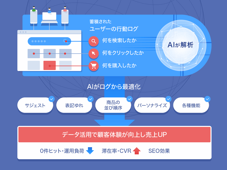 aiueo2019さん確認用】 紡ぎ