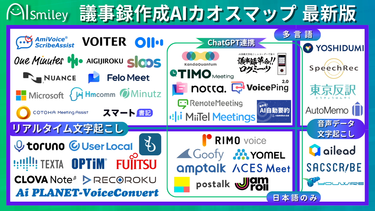 議事録作成AIのカオスマップ