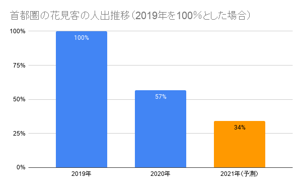 福井県庁新型コロナワクチン接種　問い合わせ画面