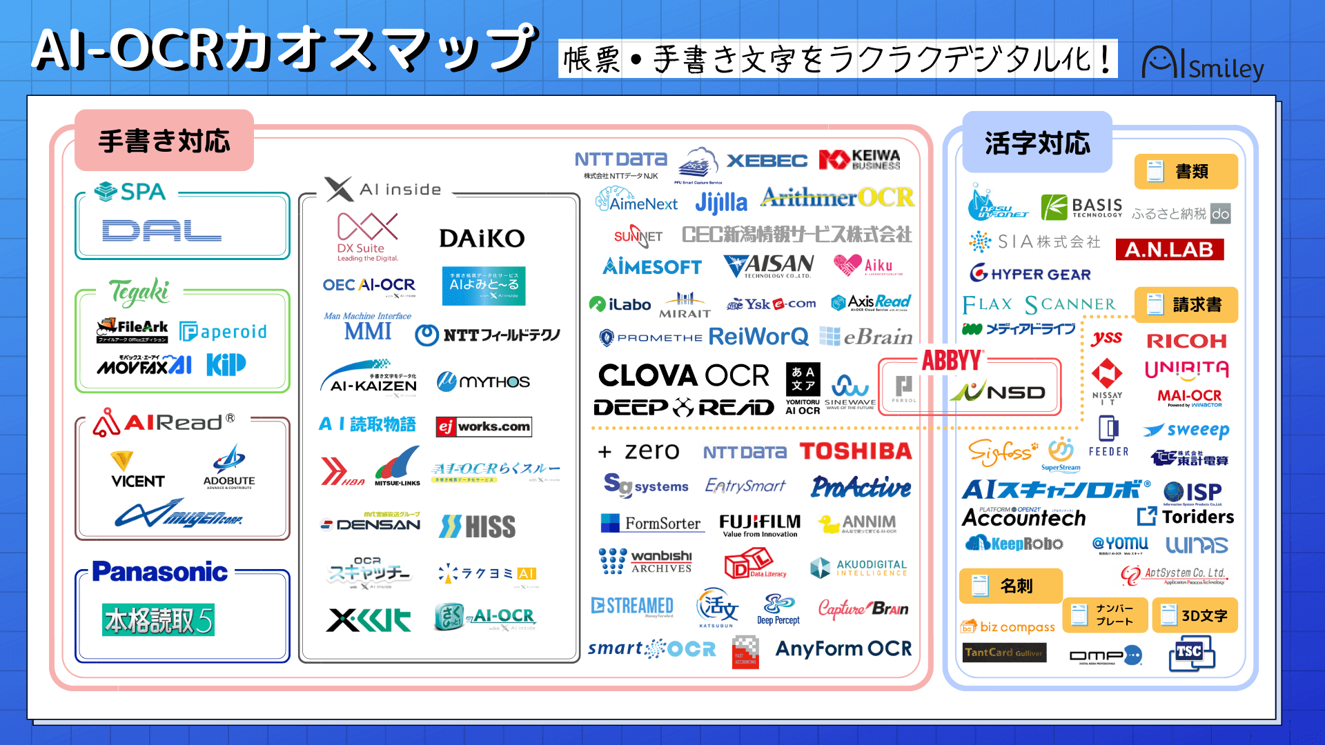 無料のocrフリーソフトを紹介 Pdfや書類をテキスト変換 Ai搭載ソフトも登場