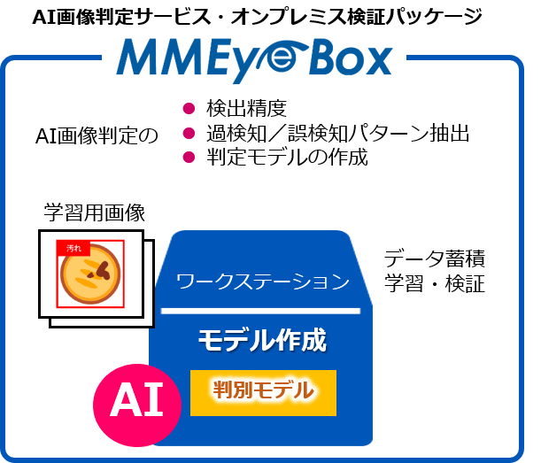MMeye Box　トップ