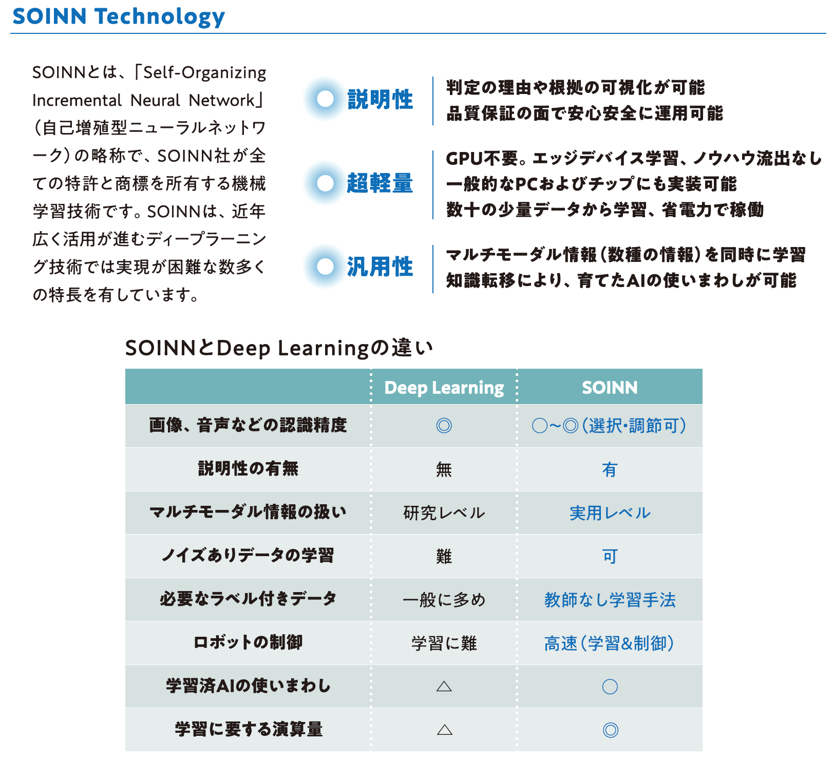 東工大発 AI ベンチャー、少量データからPCで学習・推論可能なAIの販売