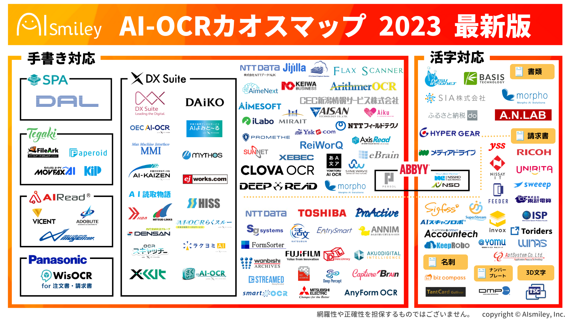 AI-OCRのカオスマップ