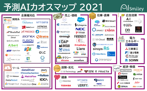 予測aiカオスマップ 2021で注目105製品を比較 データ分析を自動化 Ai製品 サービスの比較 検索 資料請求サイト