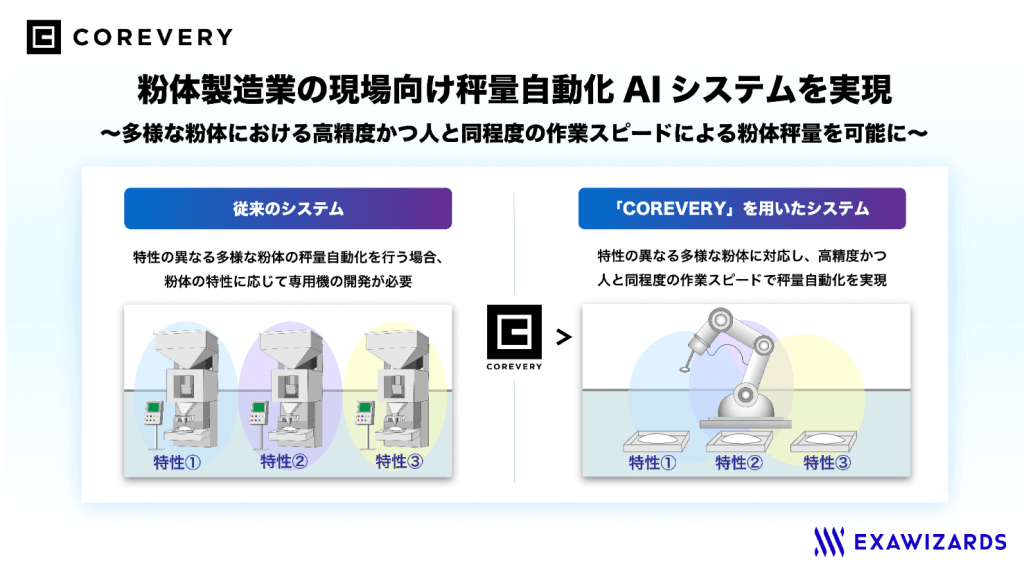 COREVERY 利用イメージ