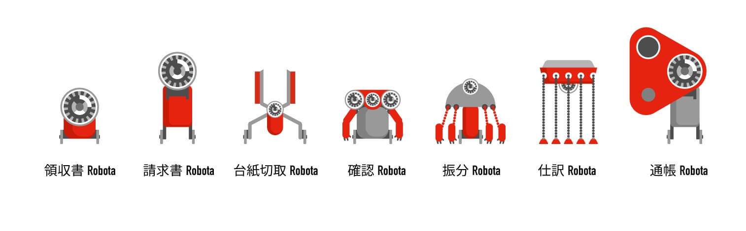 Robota（ロボタ）とRemota（リモタ）