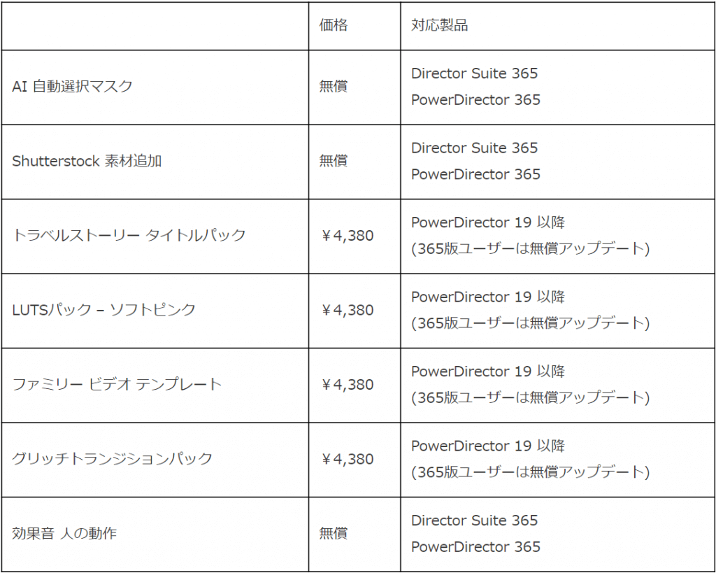 AIが画像の切り取り範囲を自動選択！サイバーリンクの動画編集ソフトに 