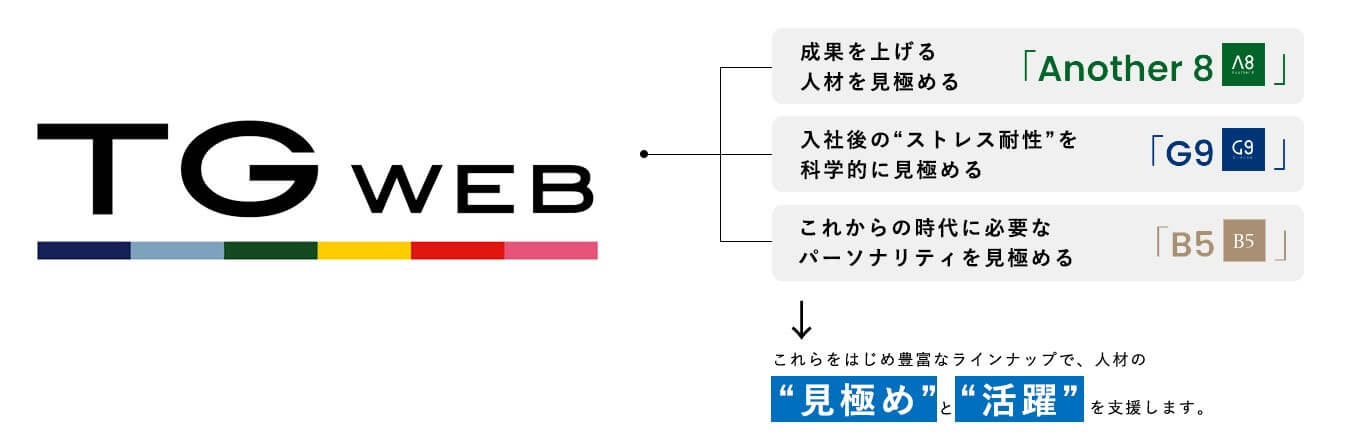 Tg Web Eye 株式会社ヒューマネージ 人事総務の業務効率化 Ai 人工知能のaismiley