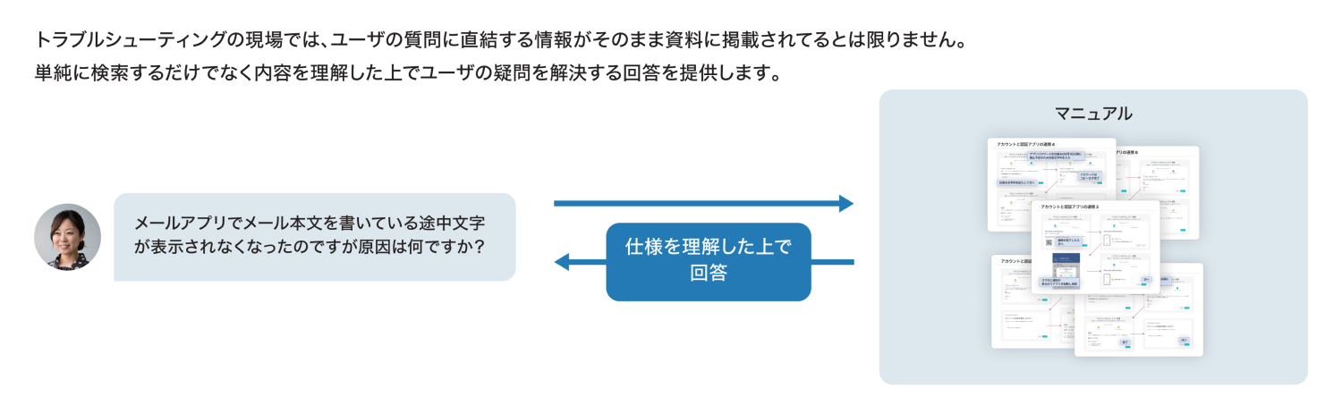 内容を咀嚼する