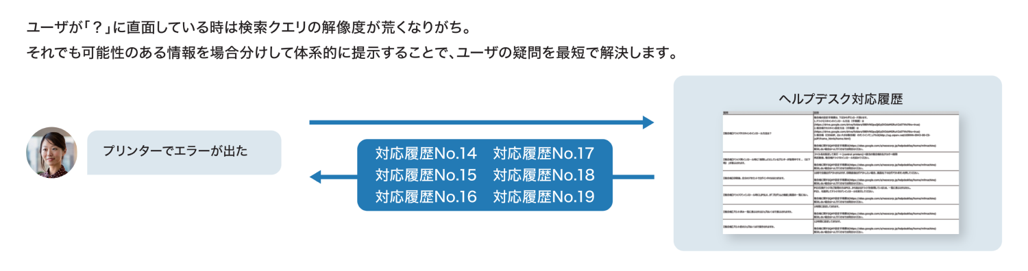 粗い質問にも対応