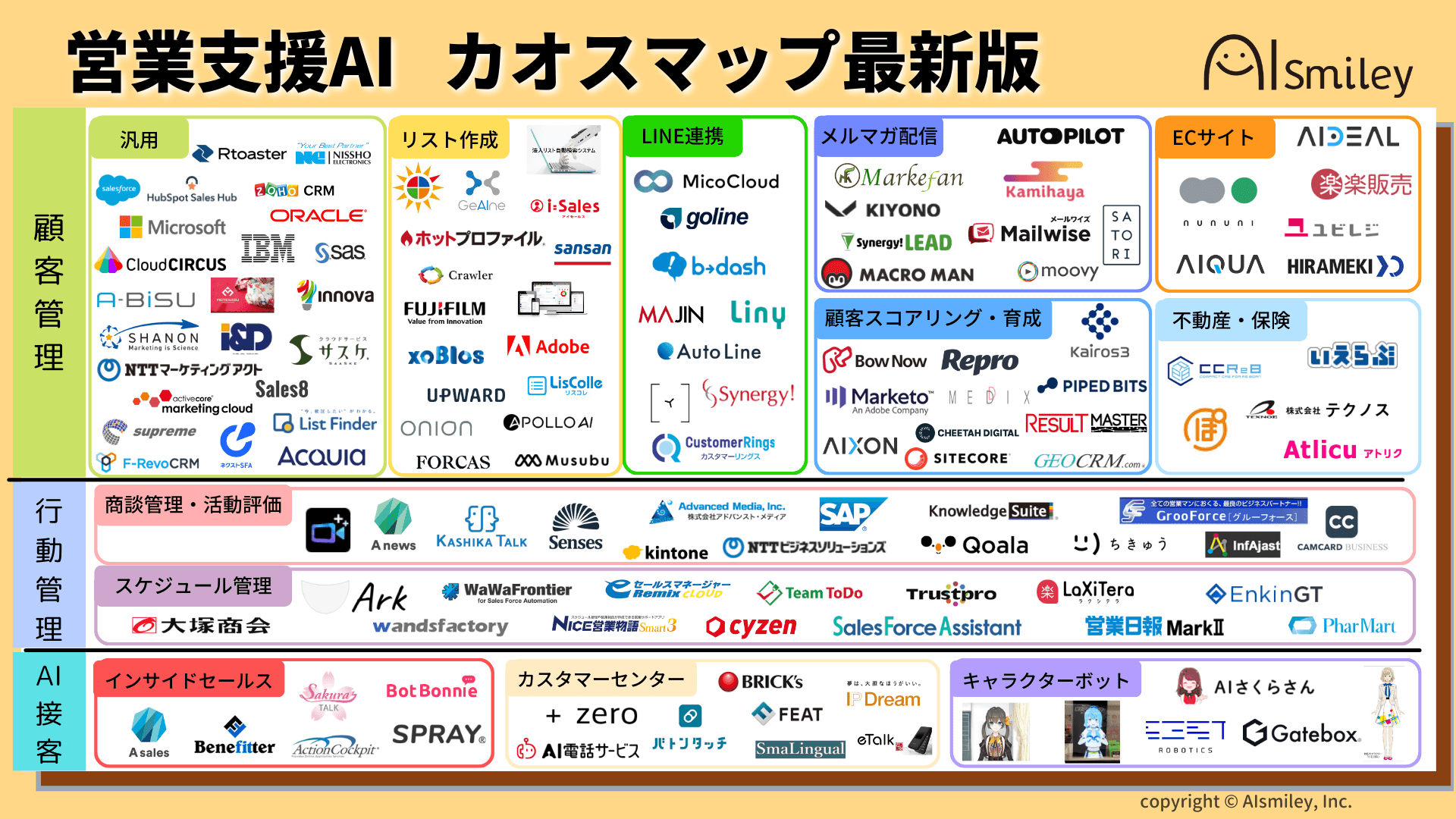 営業支援・セールスイネーブルメントのカオスマップ