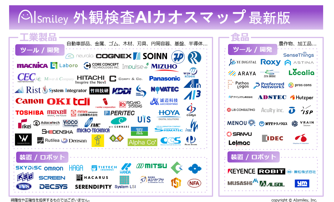 外観検査aiカオスマップを公開 製造業で導入進む104サービスをまとめました