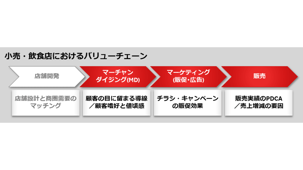 楽天 小売 飲食業界向けビッグデータ解析 Ai活用ツールを販売