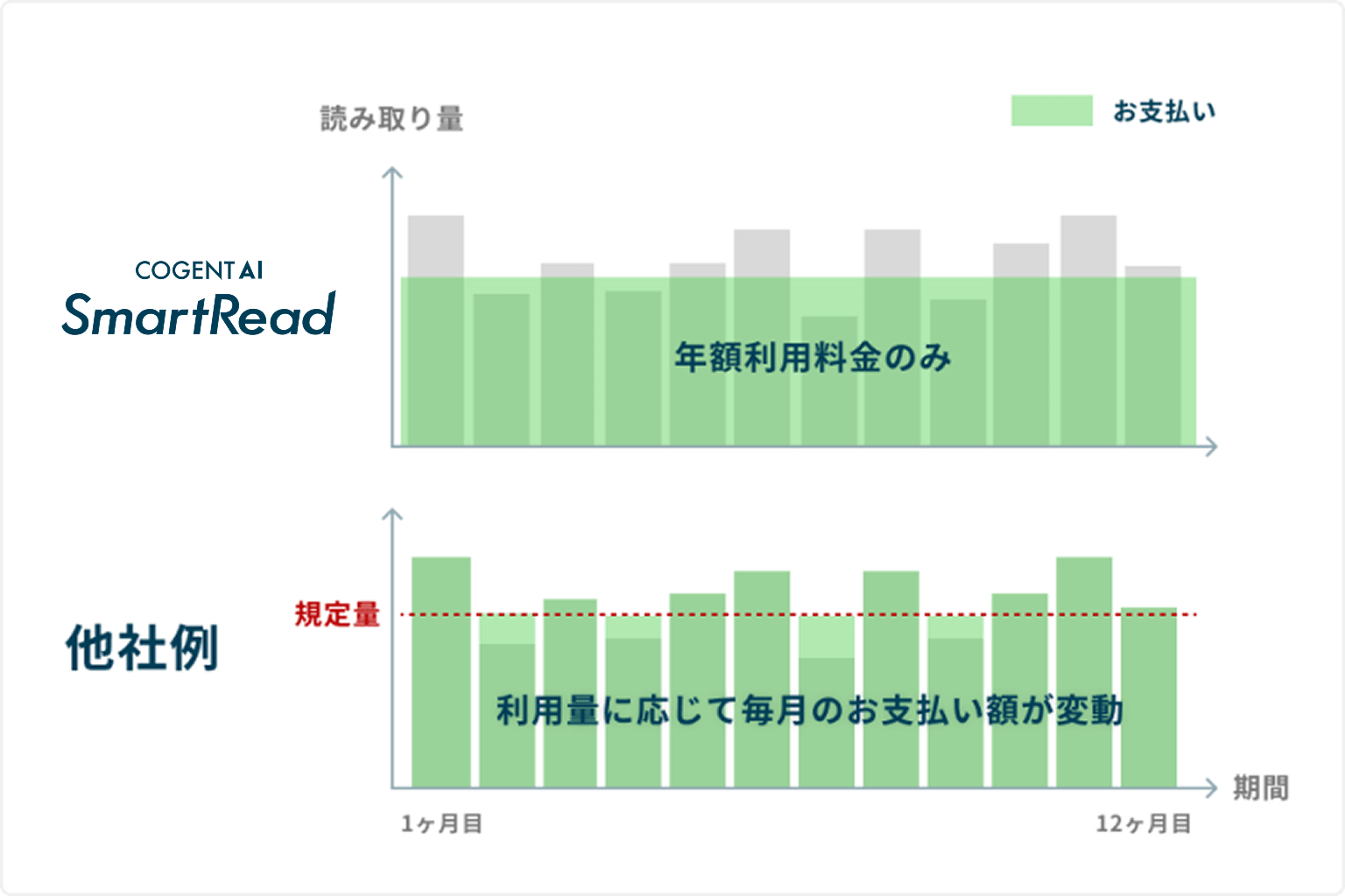 充実のサポート体制
