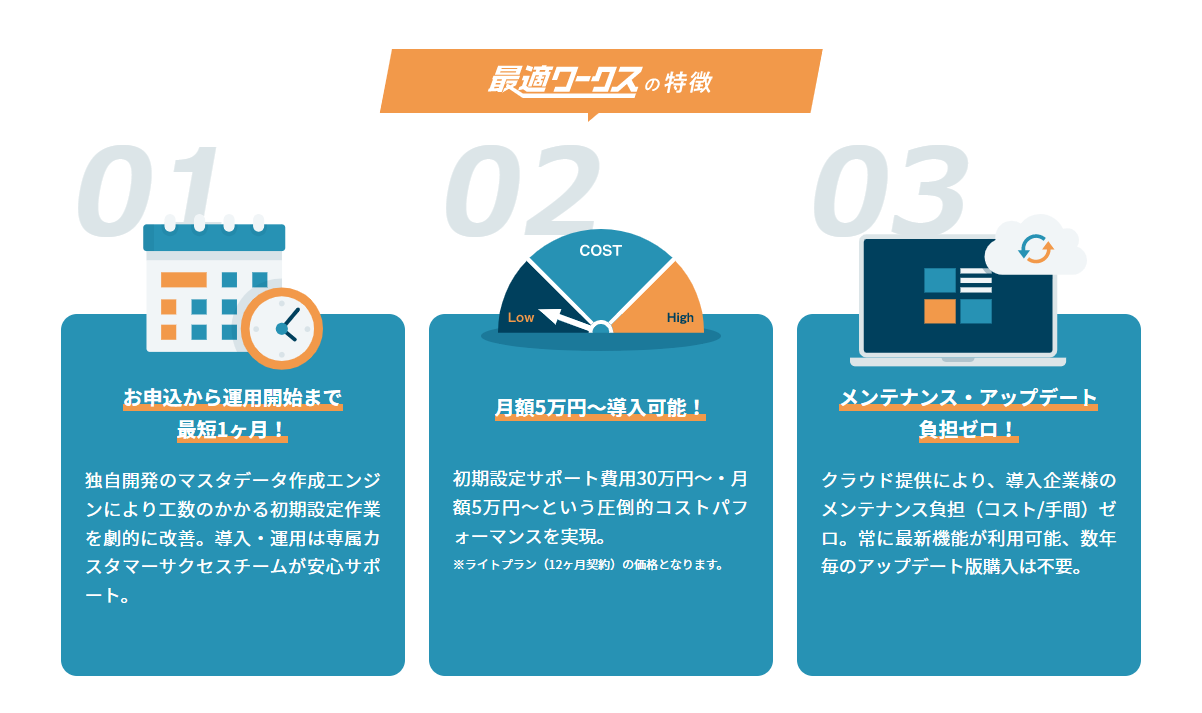 Ai生産スケジューラ 最適ワークス 株式会社スカイディスク レコメンデーション Ai製品 サービスの比較 検索 資料請求メディア Aismiley