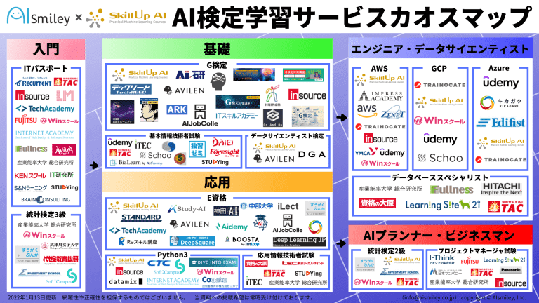 AIsmileyとSkillup AI、AI検定学習サービスカオスマップを公開！AI資格 ...