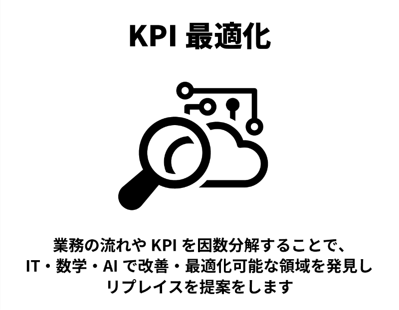 KPI最適化ロゴ