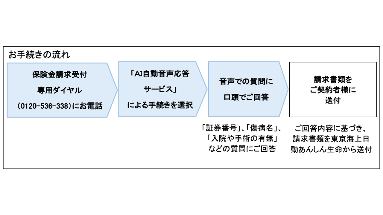 Marketing Cloud Einstein | 株式会社セールスフォース・ジャパン | MA