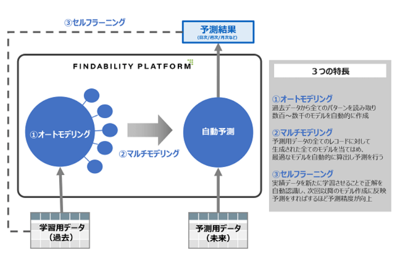 Findability Platform4