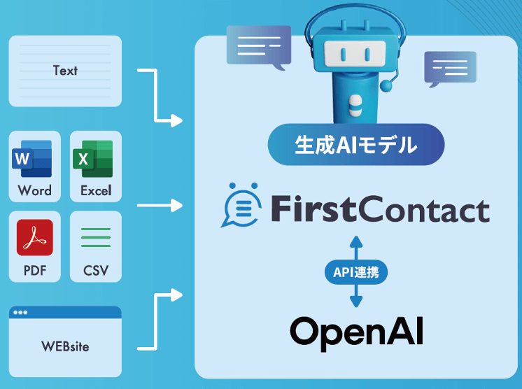 生成AIプランでは、WEBサイトやExcel、PowerPointなどのテキストデータを取り込むだけ！