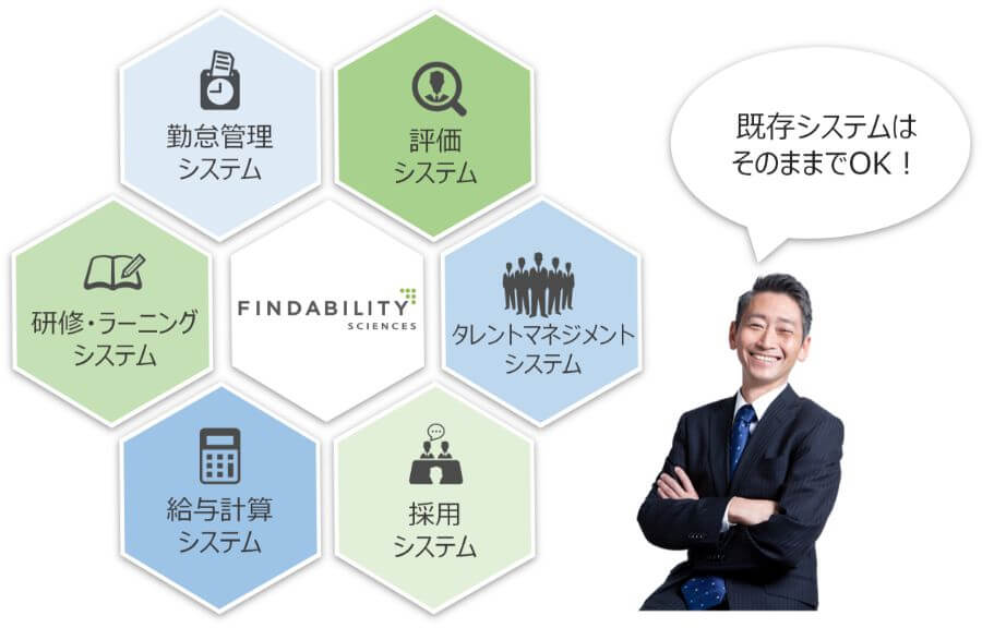 Finbability Platform® HRテック03