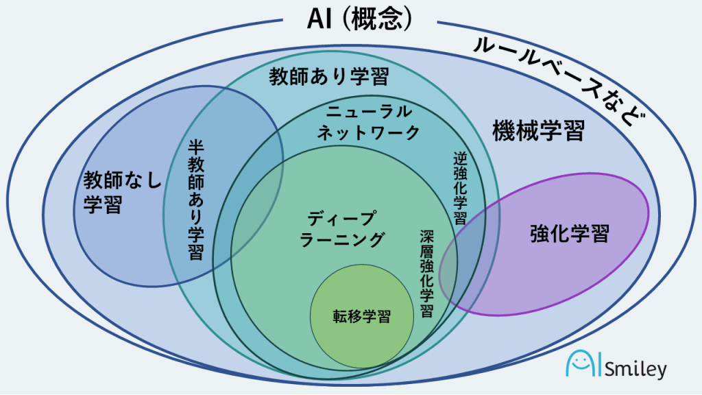 社会の自主学習（教師用）教師用CDROM付き 2023年度版 最新 - CD