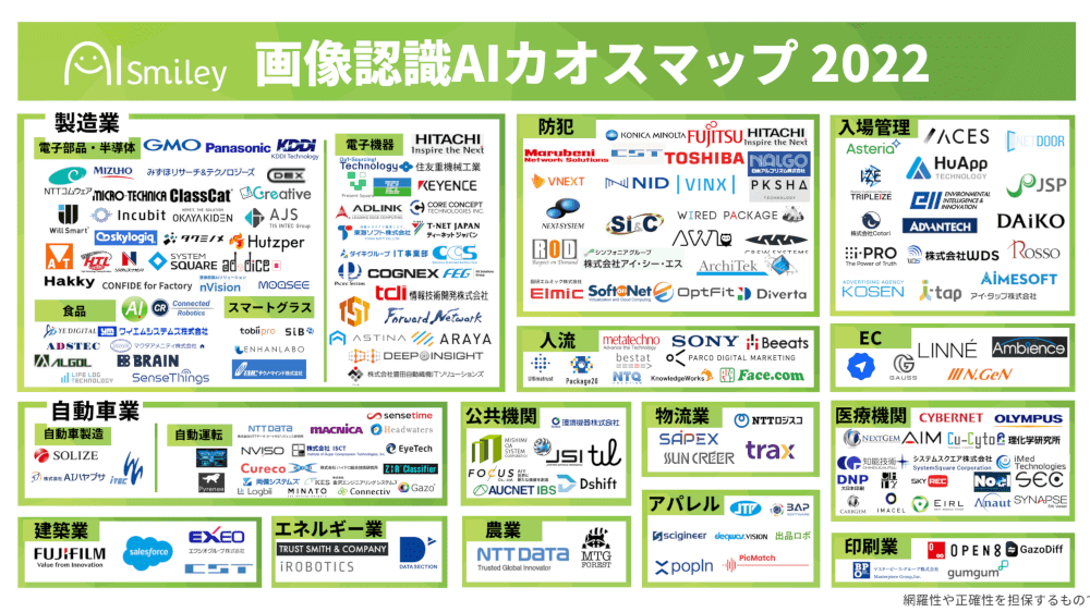 画像認識 画像解析 のサービス比較と企業一覧 Aismiley