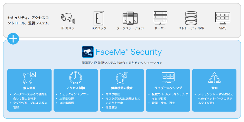 FaceMe® Security とは