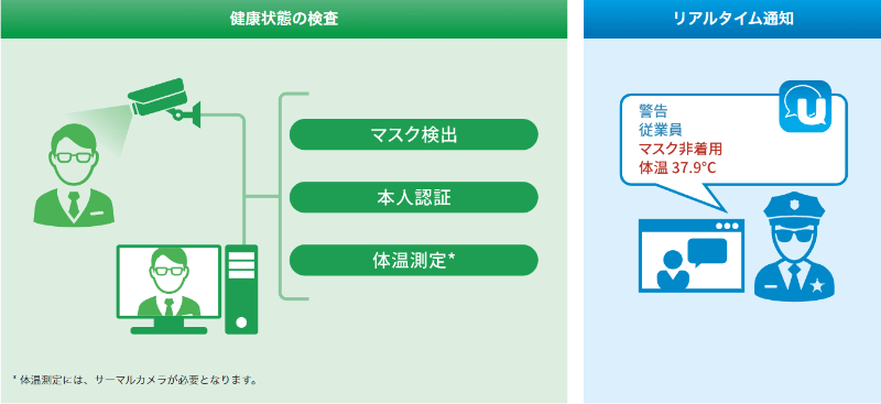 FaceMe® Security Health アドオン