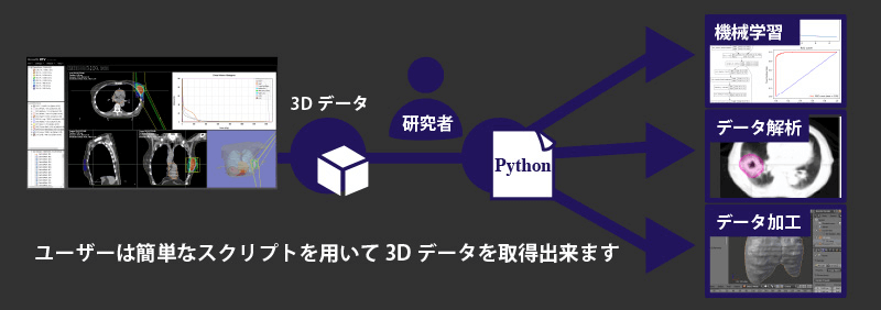 Python API 連携プラットフォーム1