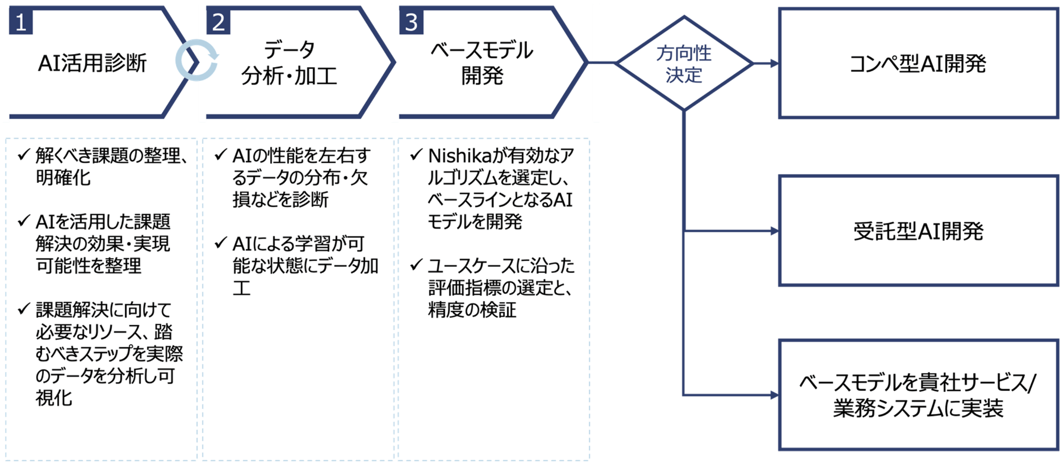Nishika株式会社02