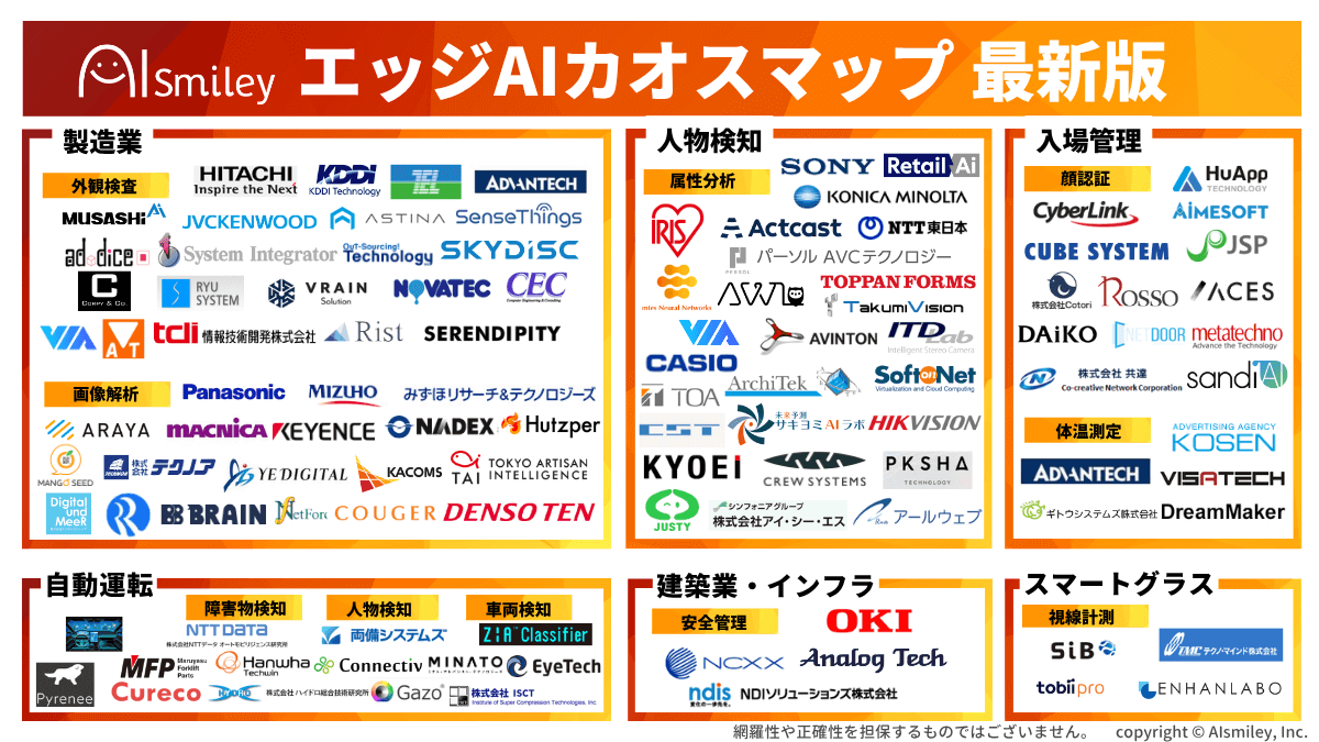 エッジAIカオスマップ2022を公開～カメラやセンサーに組み込みたいAIを目的別に分類～