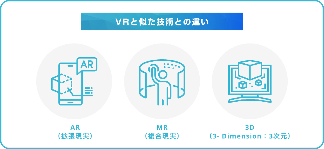 VRと似た技術との違い