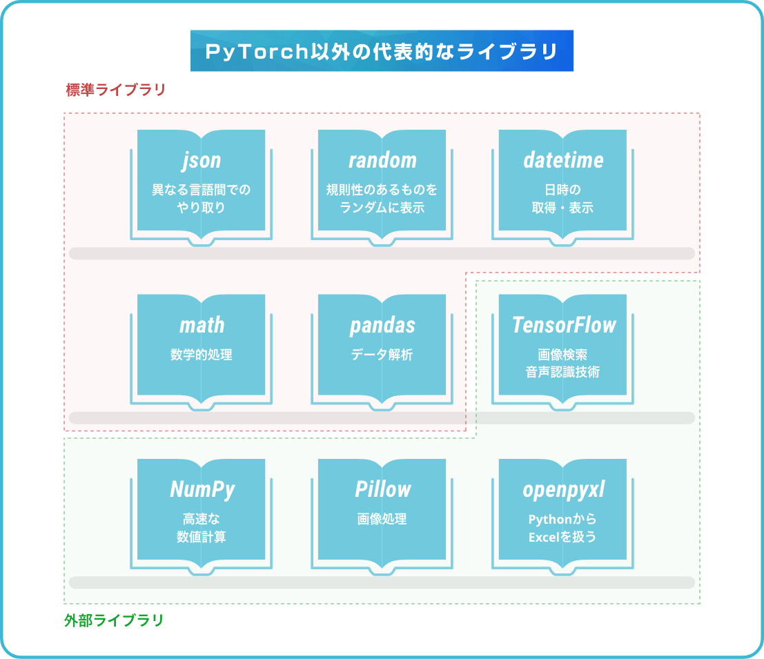PyTorch以外の代表的なライブラリ