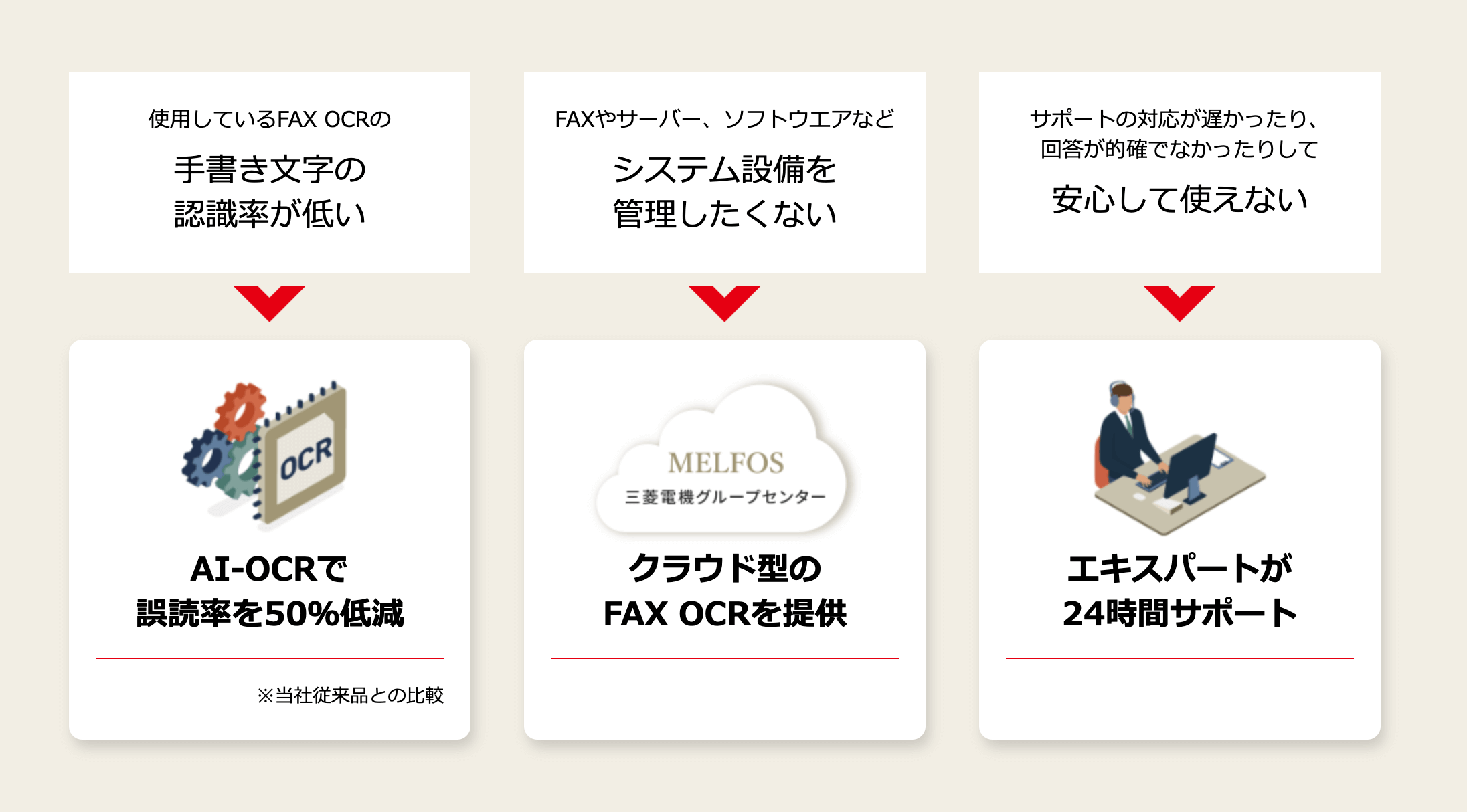 日本語の手書き文字対応ai Ocr のサービス比較と企業一覧 Aismiley